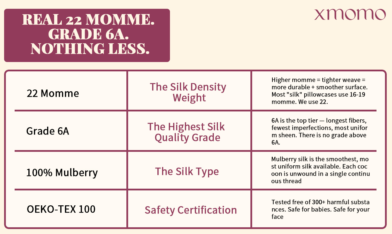 xmomo silk science